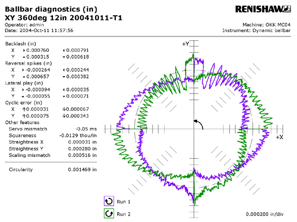 Ballbar graph plot sample renishaw 5