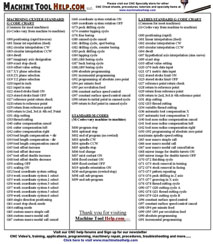 G Code Reference Chart