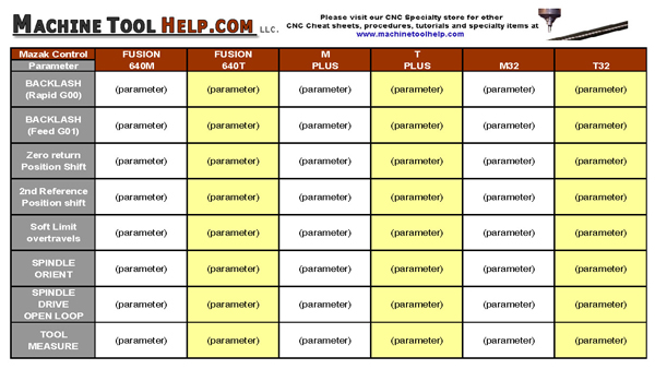 CNC cheat sheet