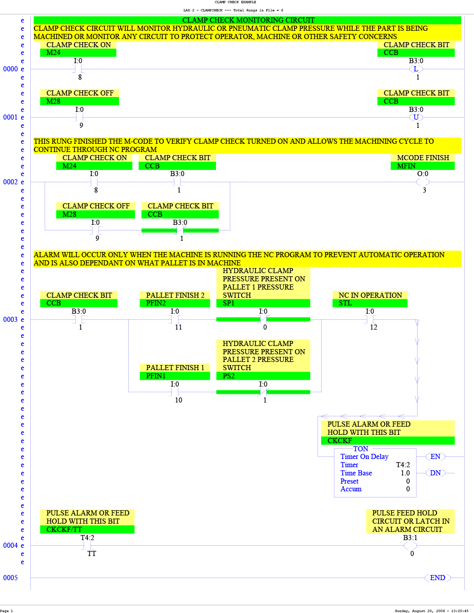clamp check monitoring PLC example