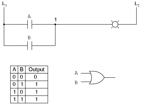 cnc