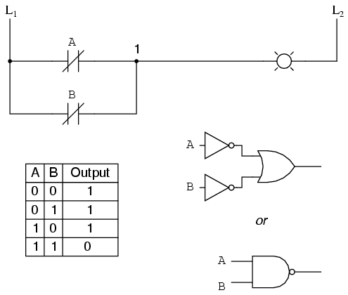 PLC