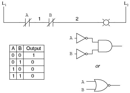 PLC