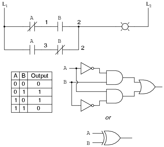 PLC