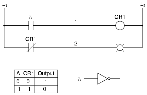 PLC