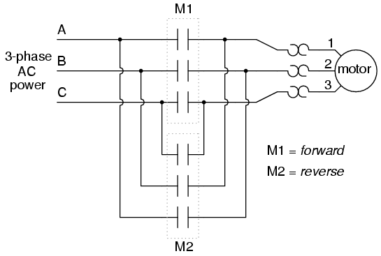 PLC