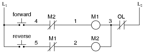 PLC