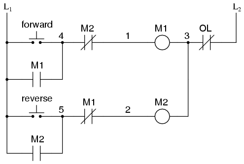 PLC