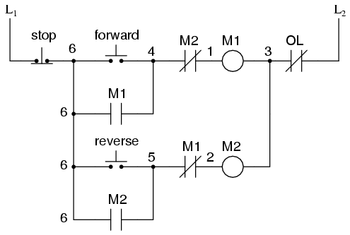 PLC