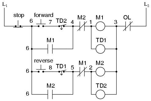 PLC