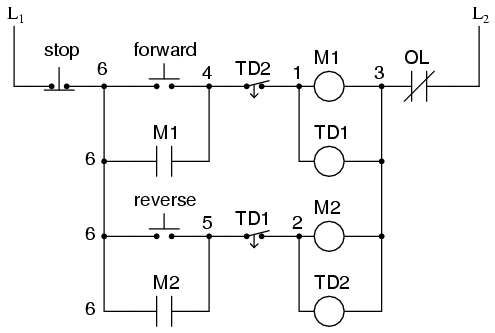 PLC