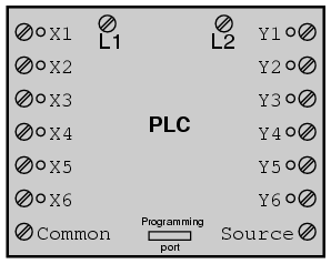 PLC