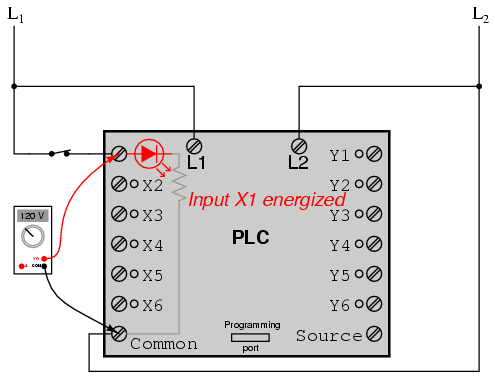 PLC