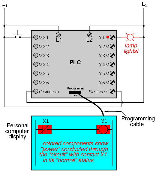 PLC