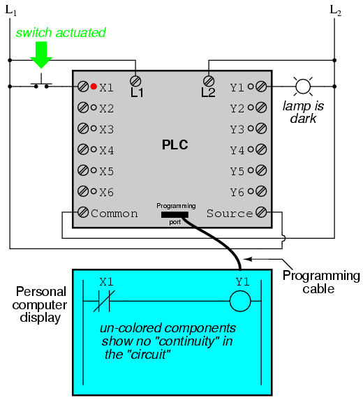 PLC