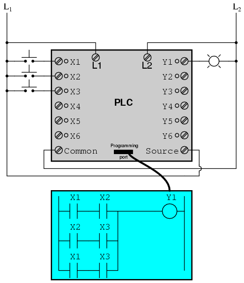 PLC