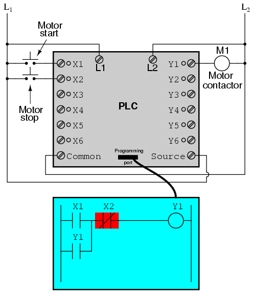 PLC