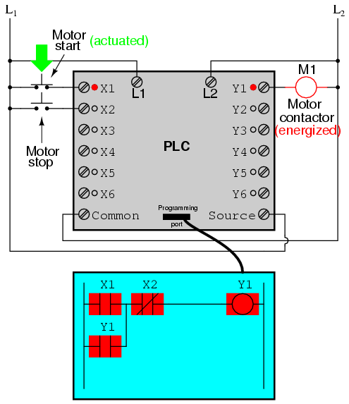 PLC