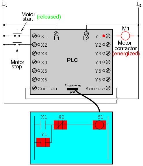 PLC