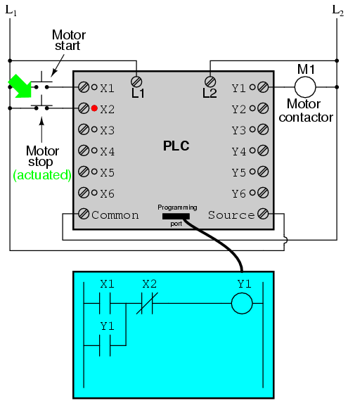 PLC