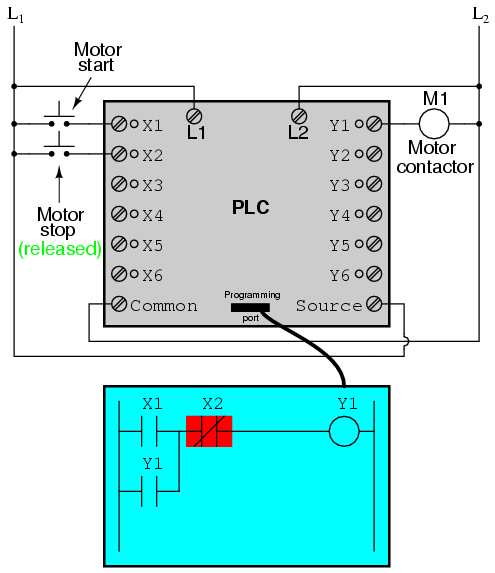 PLC