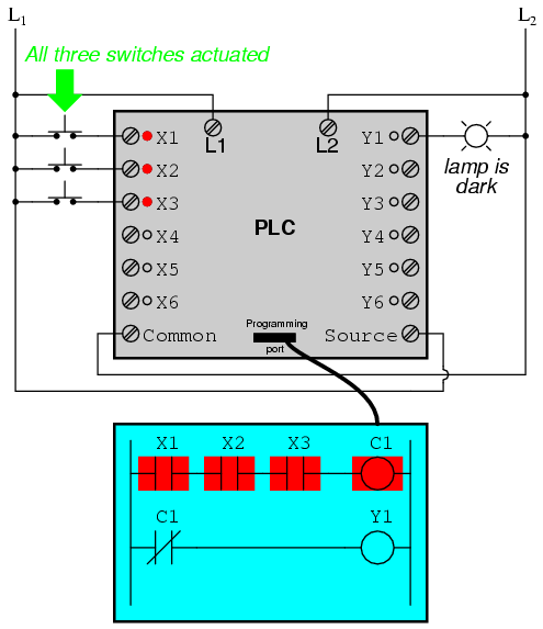 PLC