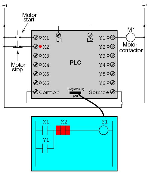 PLC