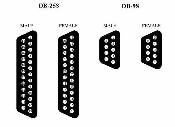 DB25 DB9 RS232 connector